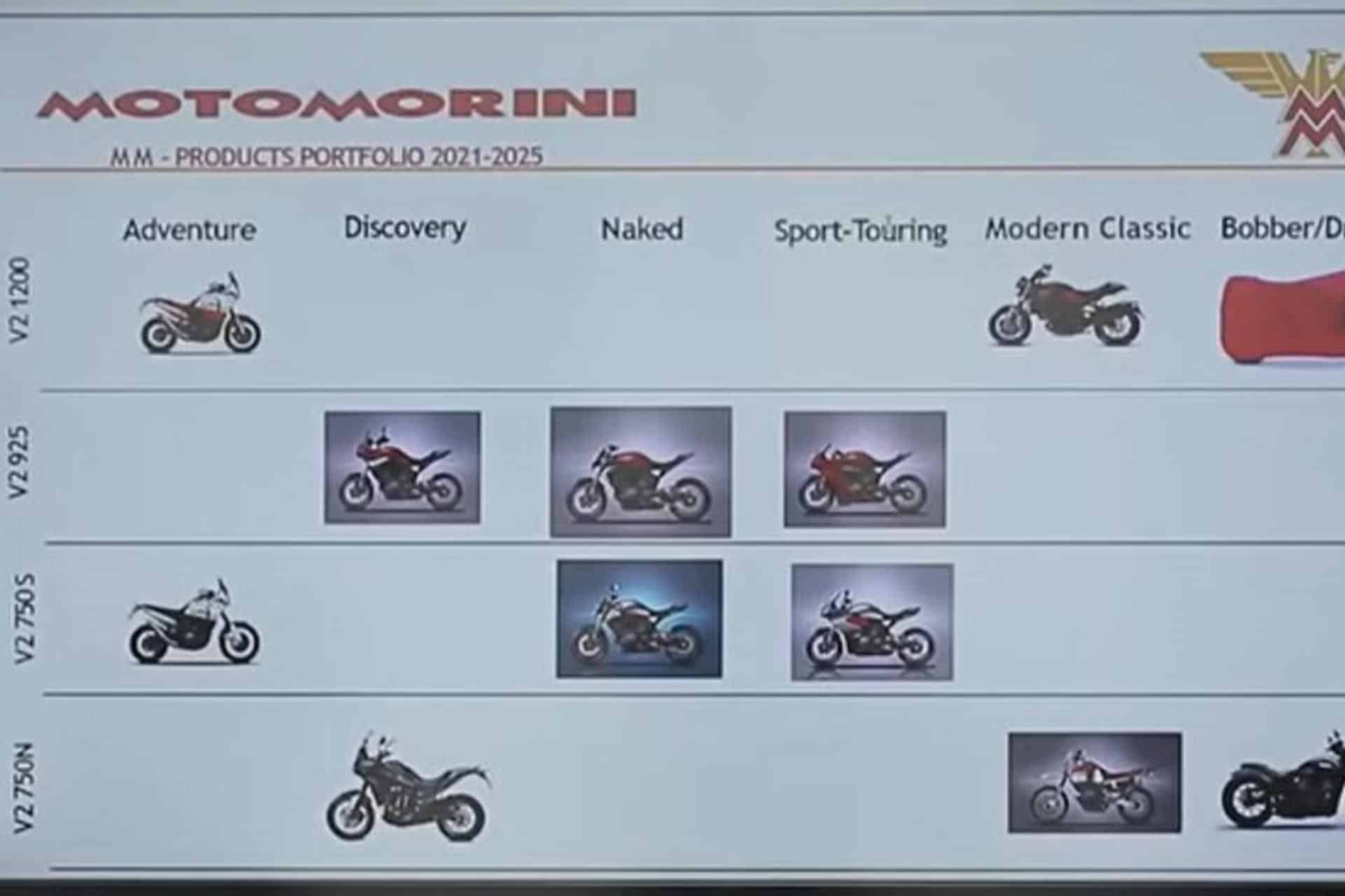 Calendario modelos Moto Morini 2021/2025