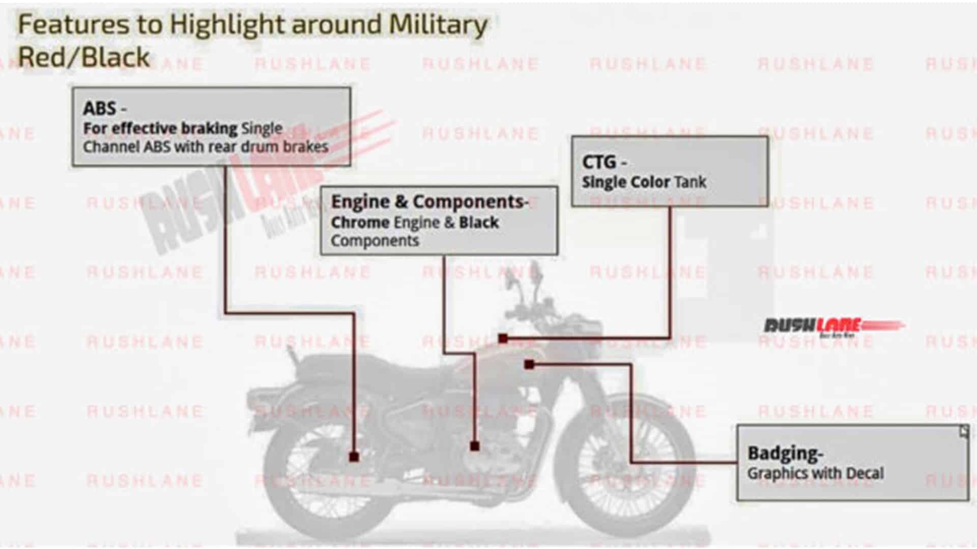 La nueva Royal Enfield Bullet 350 al descubierto
