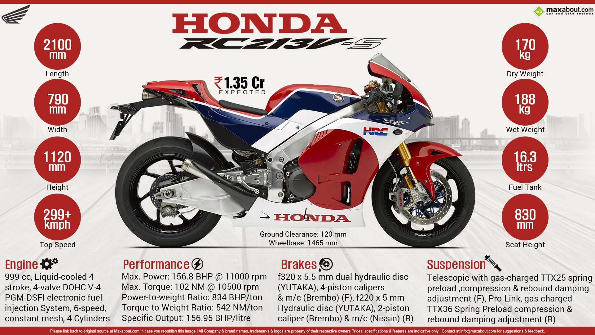 Motor V4 de Honda: "El poder de los sueños"