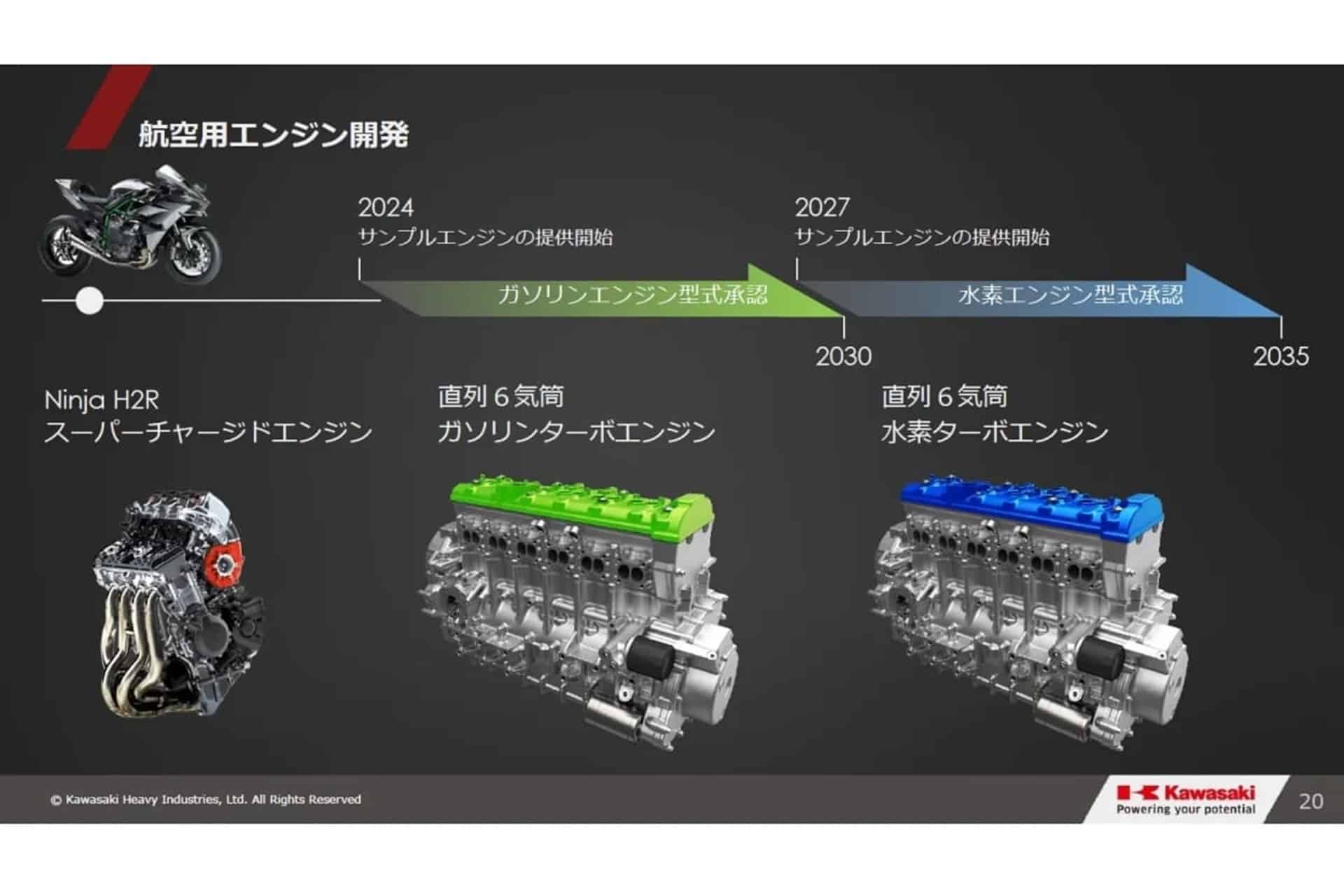 La Kawasaki H2 SX con motor de hidrógeno ya es toda una realidad