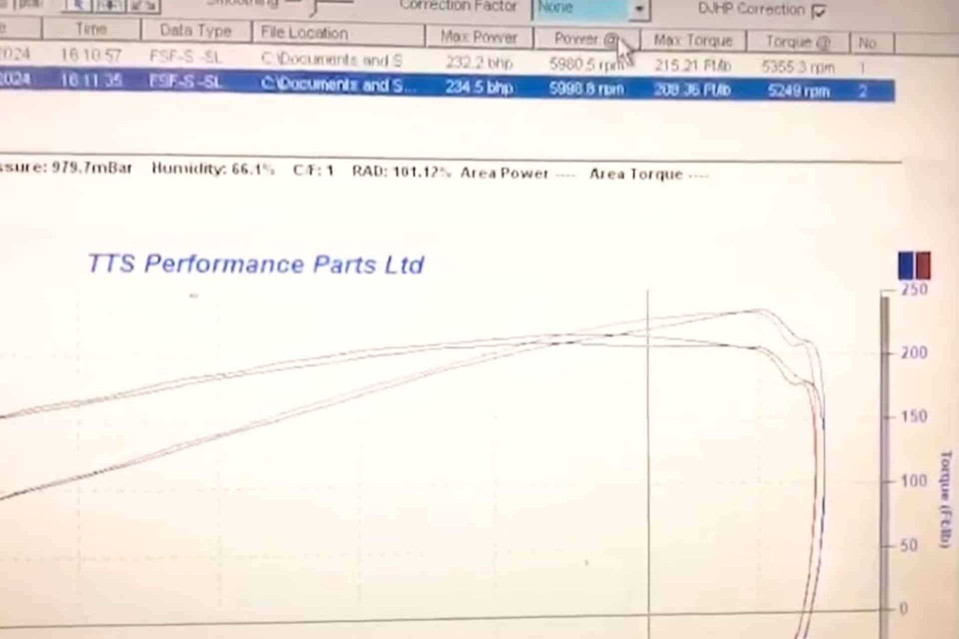 Poca broma con esta Harley sobrealimentada.. ¡234 CV de potencia y más de 290 Nm de par!