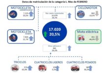 El sector de la moto y los vehículos ligeros crece un 20,5% en el pasado mes de febrero