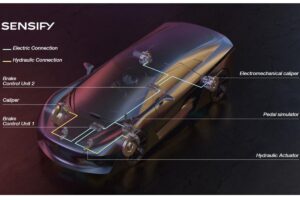 Brembo Sensify, el sistema de frenado inteligente que podría llegar al sector de la moto