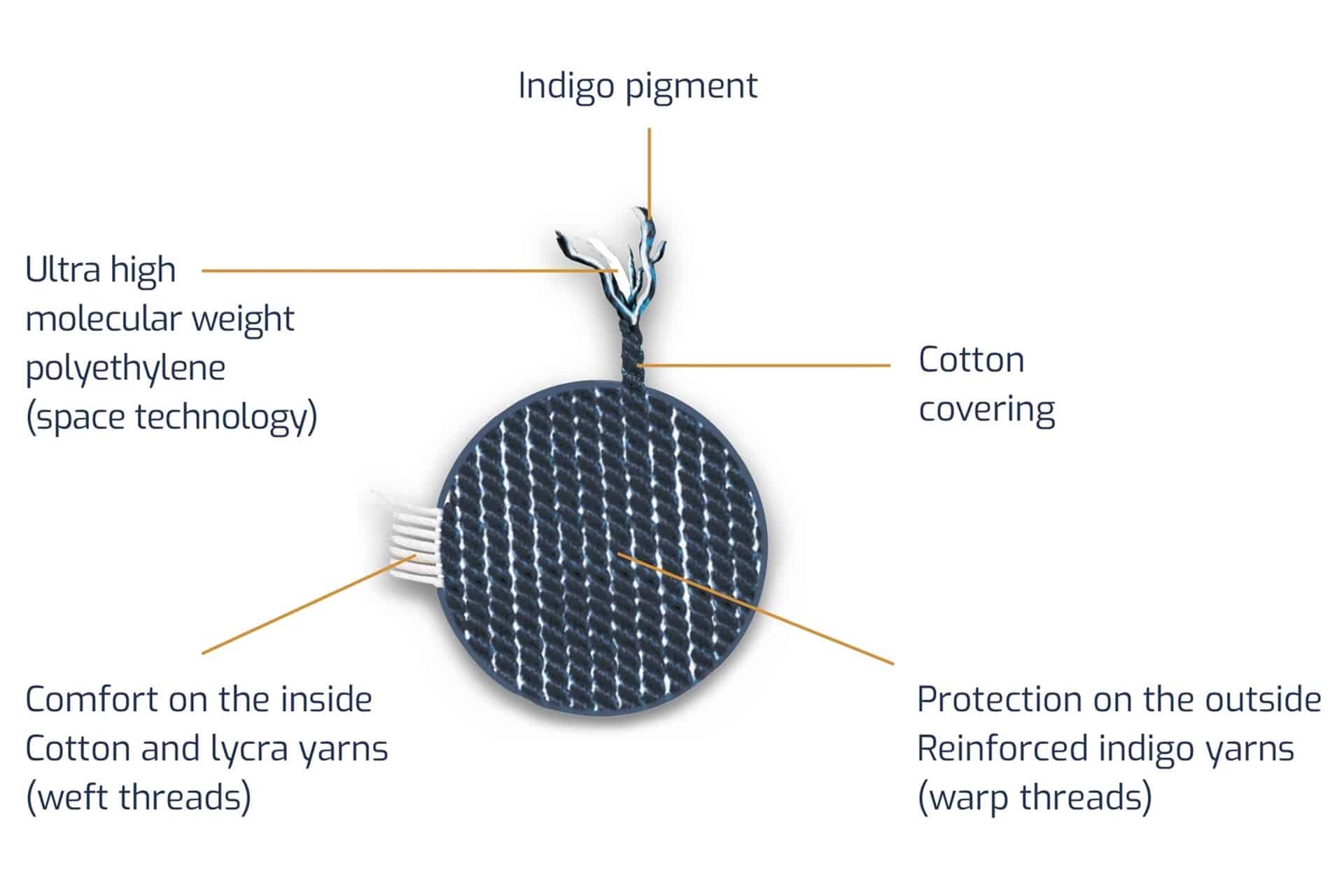 Armalith: Dos décadas de innovación en toda la industria textil
