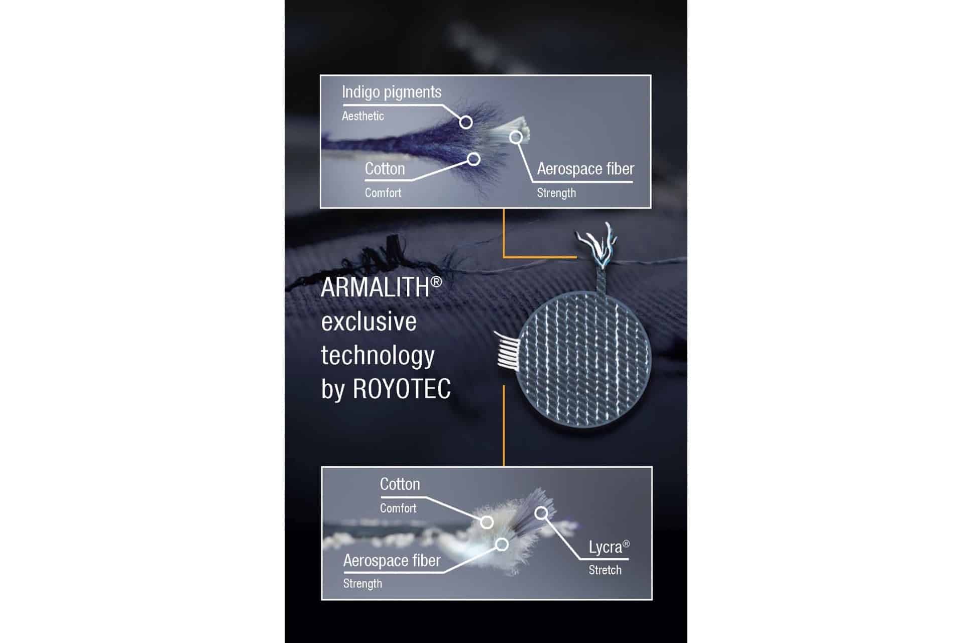 Armalith: Dos décadas de innovación en toda la industria textil