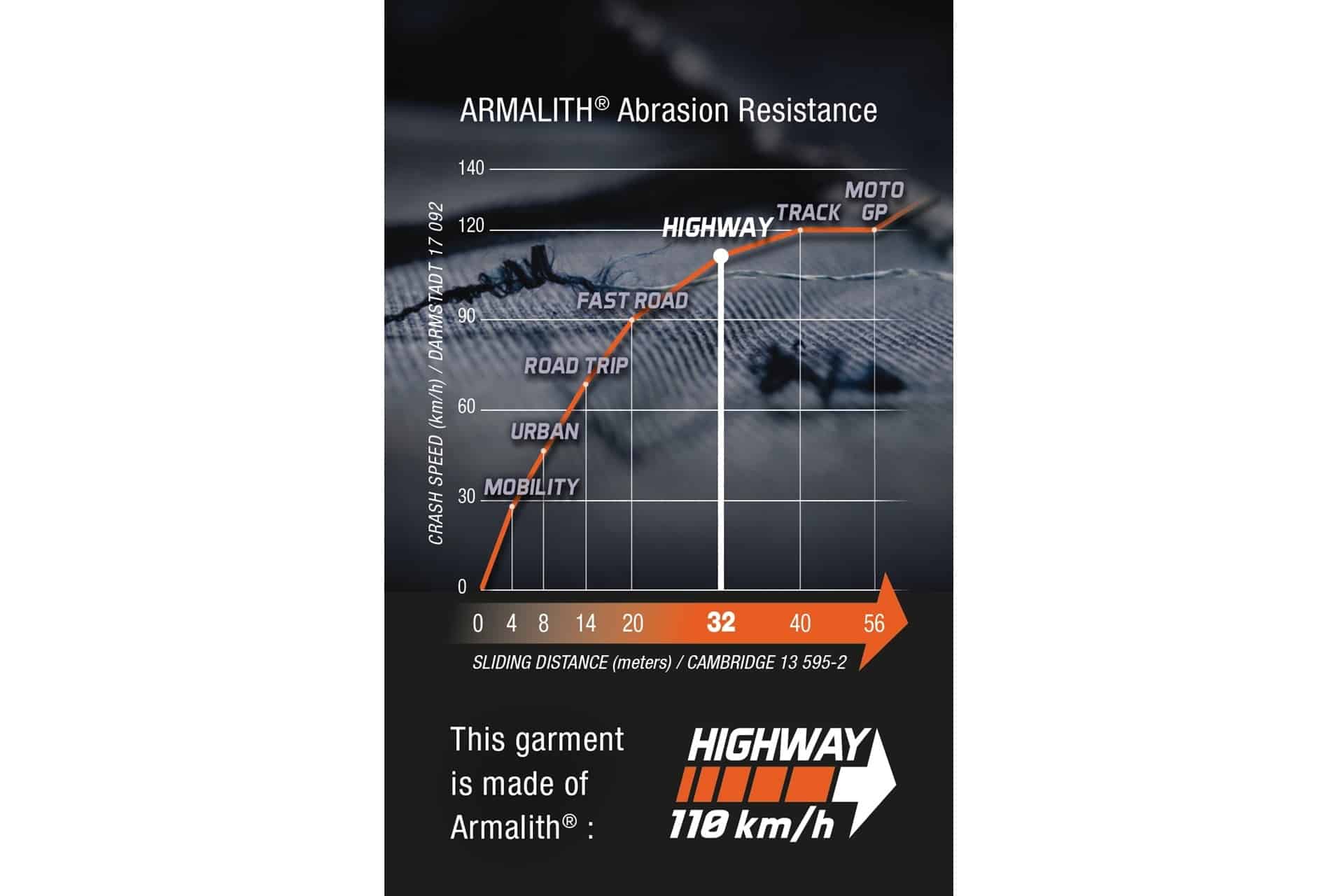 Armalith: Dos décadas de innovación en toda la industria textil