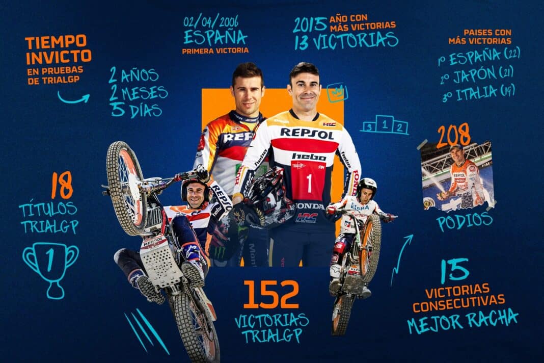 Toni Bou Campeón del Mundo de TrialGP 2024