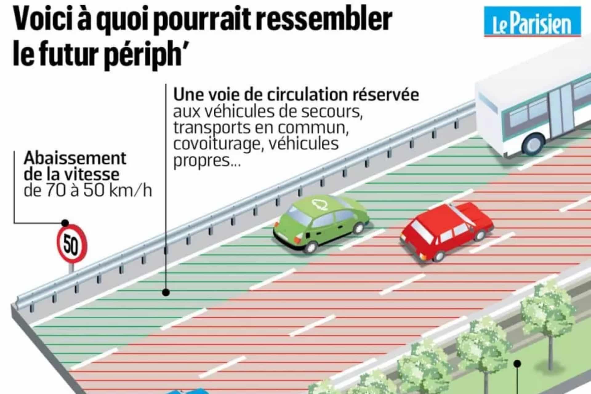 París en lucha contra las motos