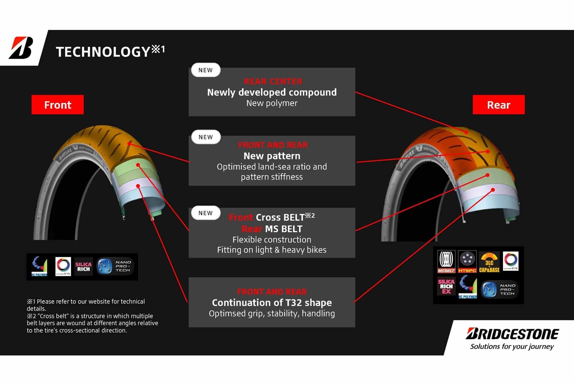 Bridgestone presenta Battlax Sport Touring T33, su nuevo neumático de última generación