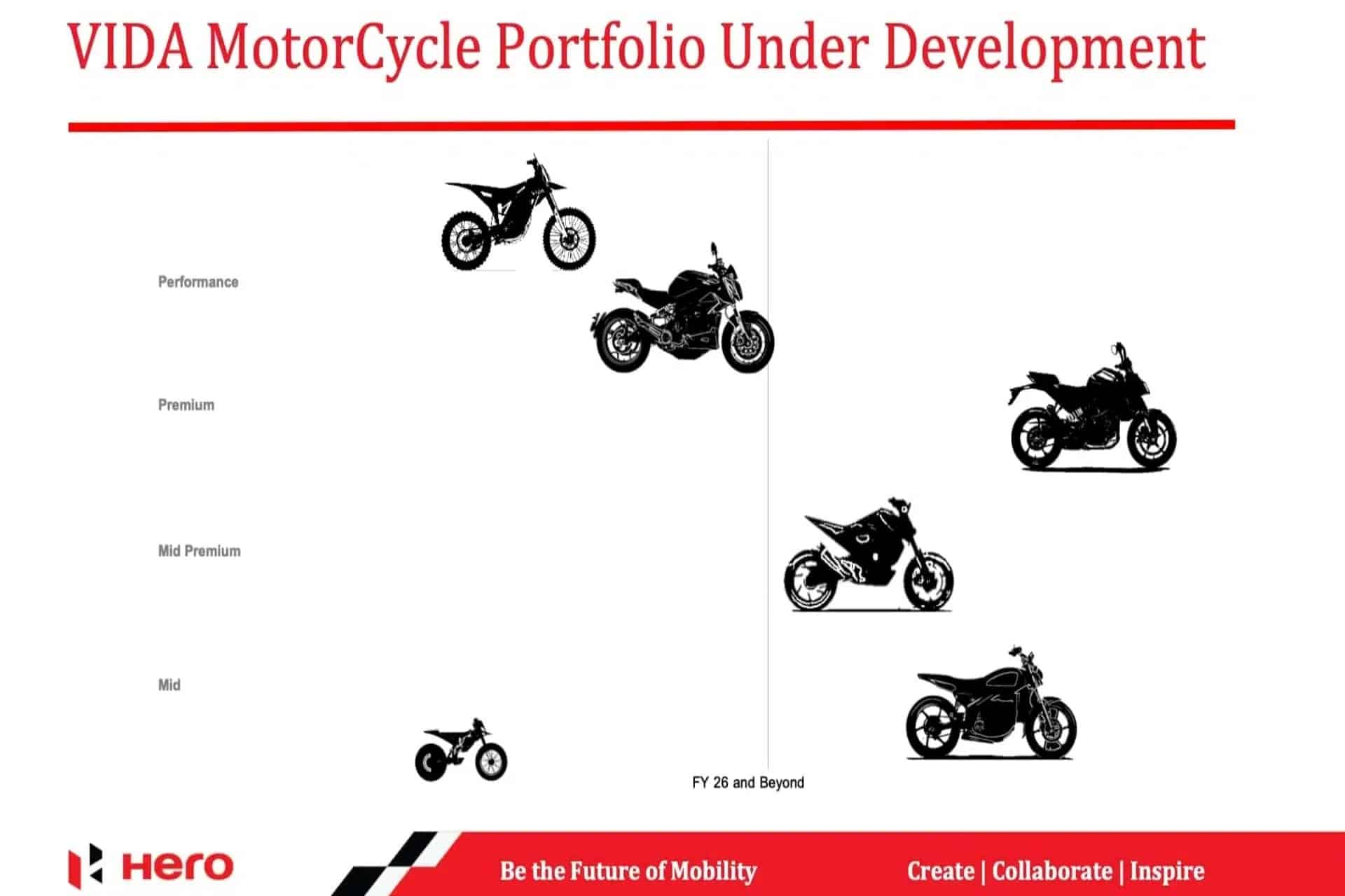 La primera montura de la alianza entre Zero y Hero MotoCorp podría llegar en 2026