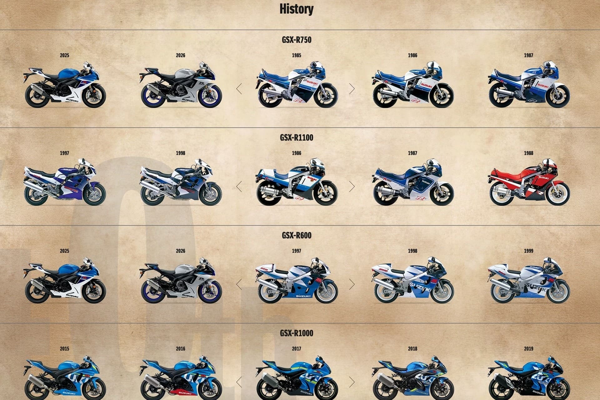 Suzuki presenta su documental “Leyendas detrás de la GSX-R, especial 40º aniversario”