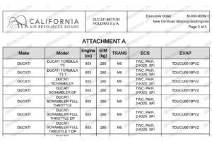 Ducati registra las siglas Fórmula '73: ¿Tendremos una reedición del mítico modelo 750SS?