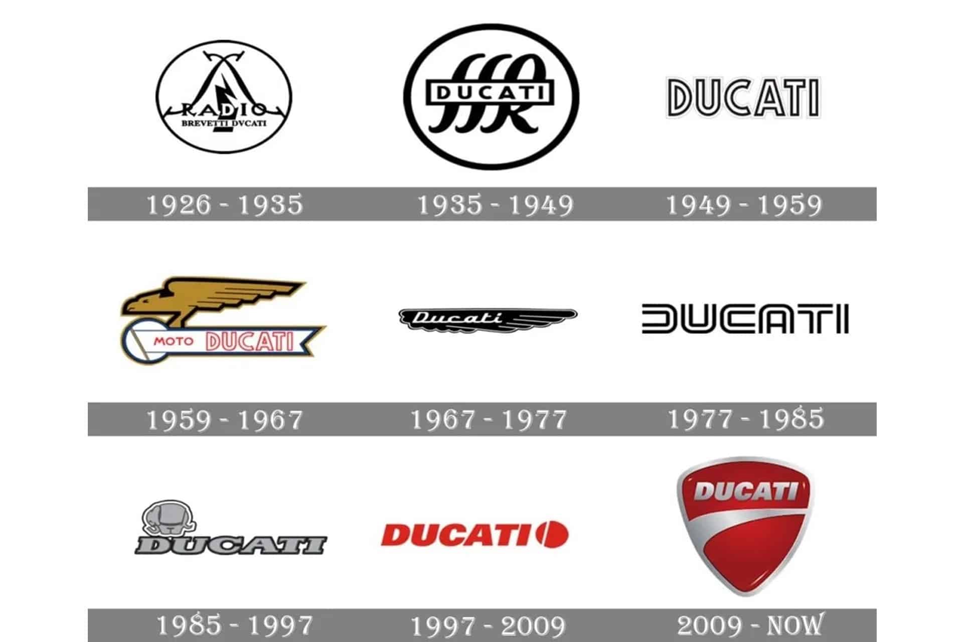 100 Aniversario de Ducati