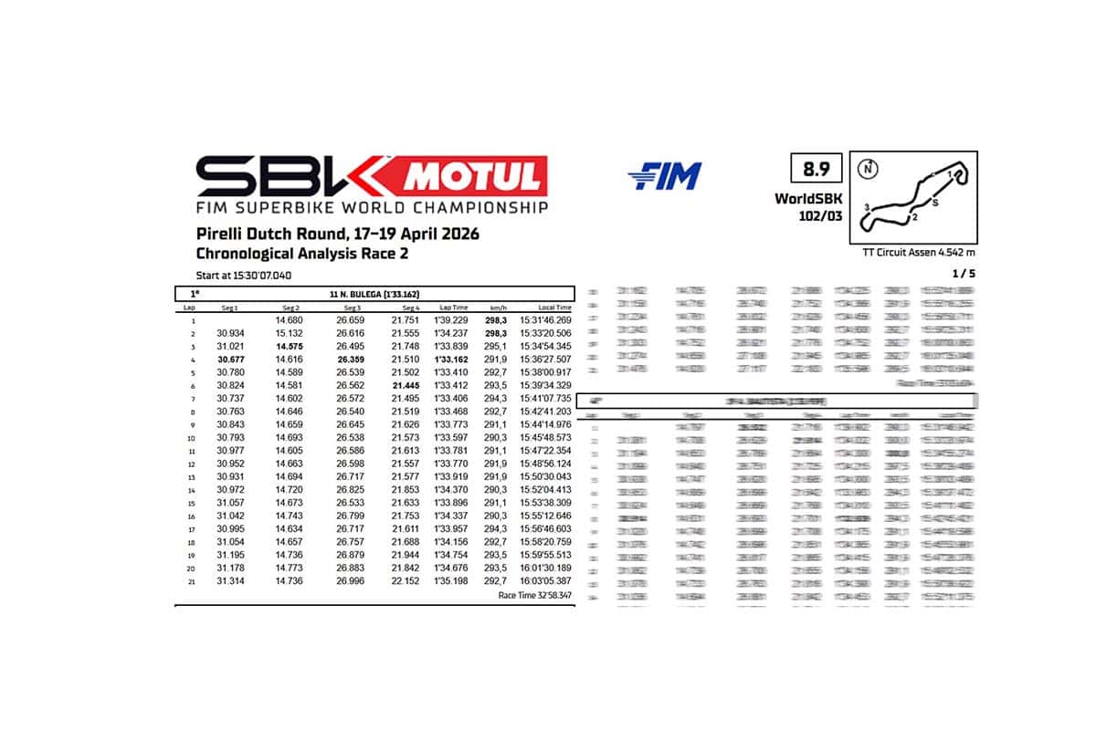 Tiempos de Bulega en Assen 2026