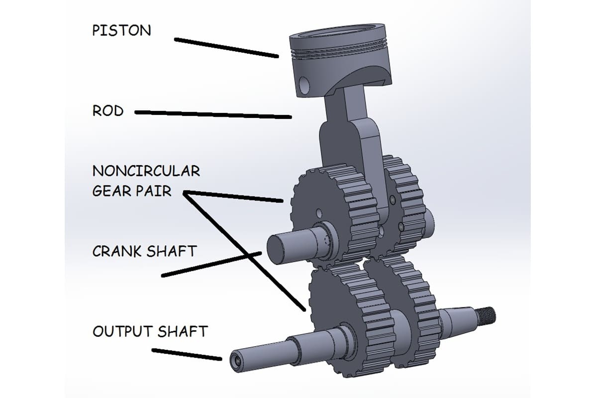Speed Stroke Engine: La revolución de los motores de combustión que nadie esperaba