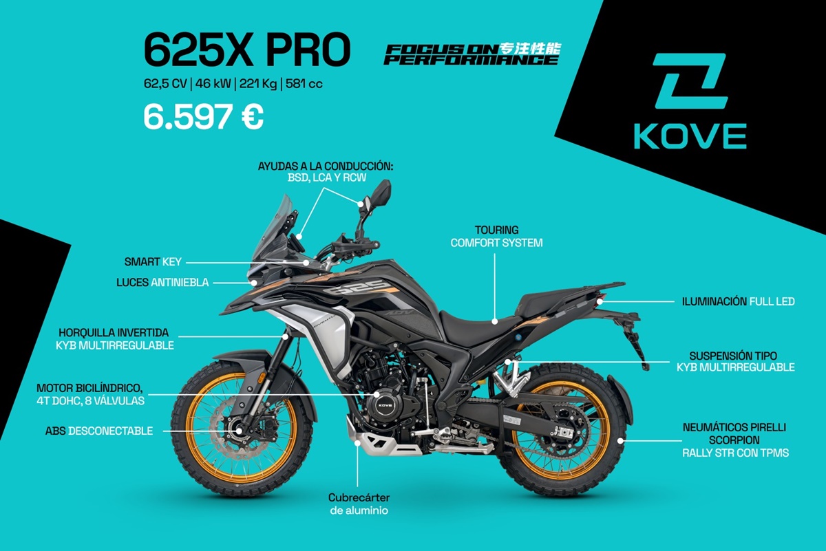 Kove 625X Pro 2026