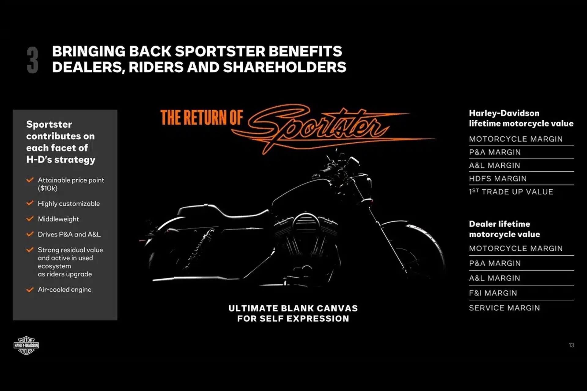 Harley-Davidson registra las siglas “SP440”, confirmando la nueva gama de acceso para 2027