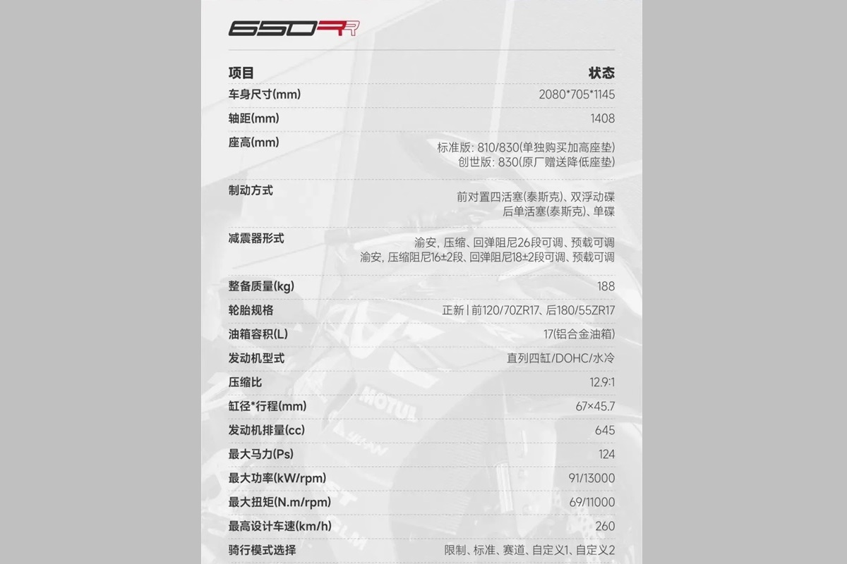 Kove pone precio a su 650RR: cuatro cilindros, 15.000 rpm y 260 km/h