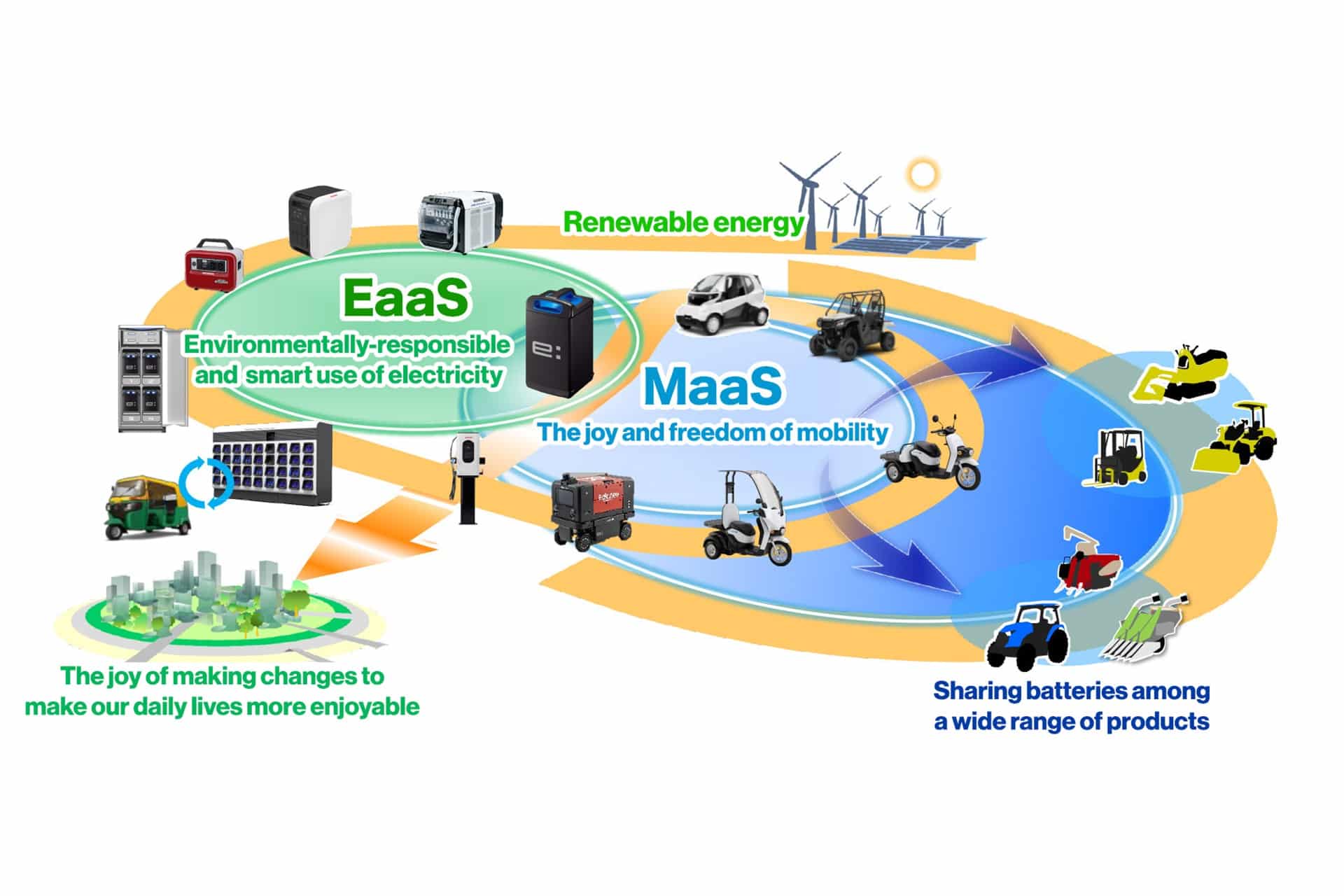 Honda pone a disposición del mundo su tecnología de baterías intercambiables
